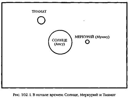 Двенадцатая планета Двенадцатая планета