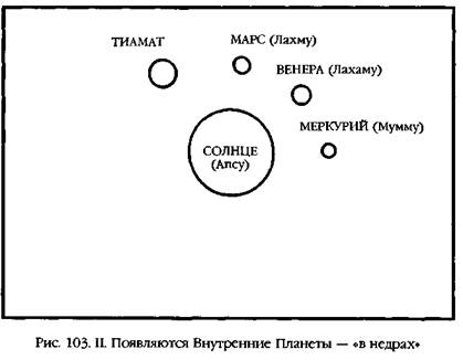 Двенадцатая планета Двенадцатая планета