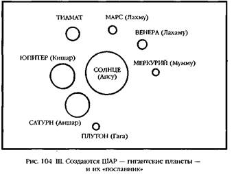 Двенадцатая планета Двенадцатая планета