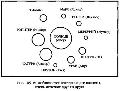 Двенадцатая планета Двенадцатая планета