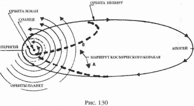 Боги Армагеддона. Иногда они возвращаются…