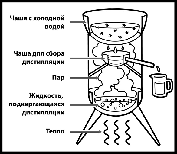 Как изобрести все