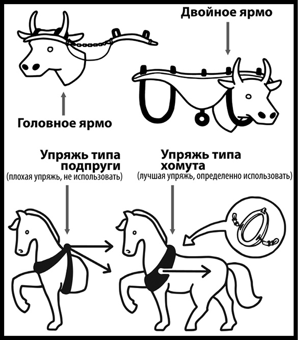 Как изобрести все Как изобрести все