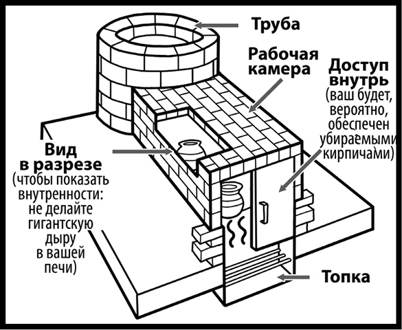 Как изобрести все Как изобрести все