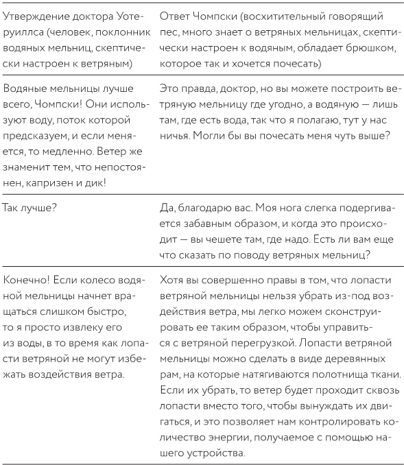 Как изобрести все