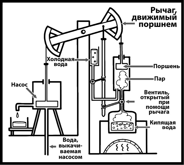 Как изобрести все Как изобрести все