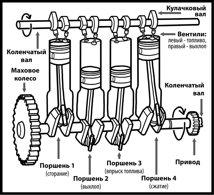 Как изобрести все Как изобрести все