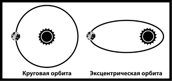 Как изобрести все