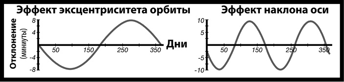 Как изобрести все