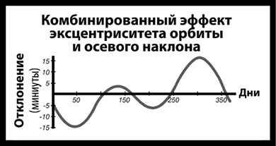 Как изобрести все