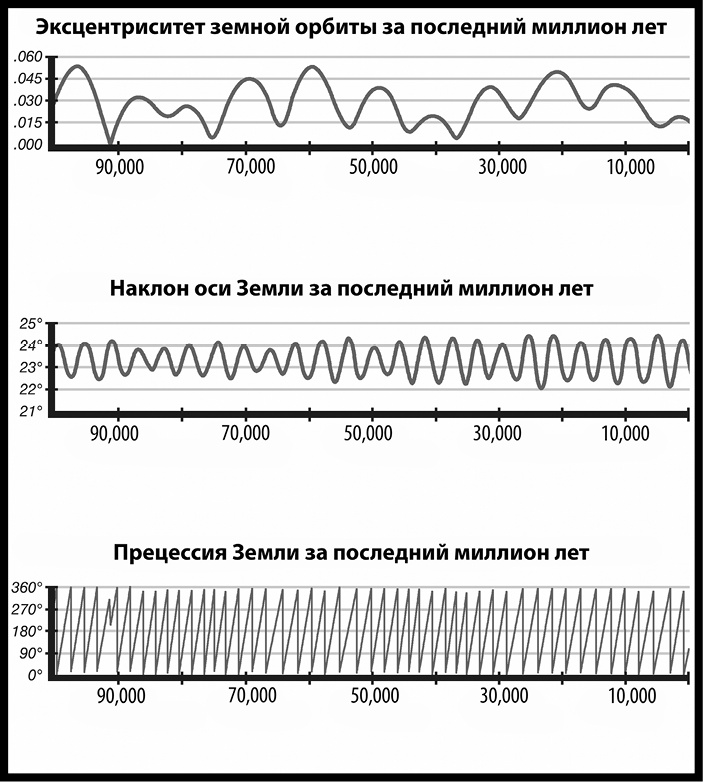 Как изобрести все