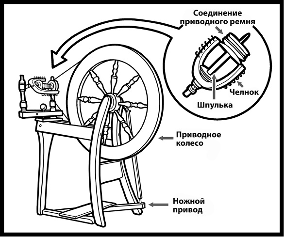 Как изобрести все Как изобрести все