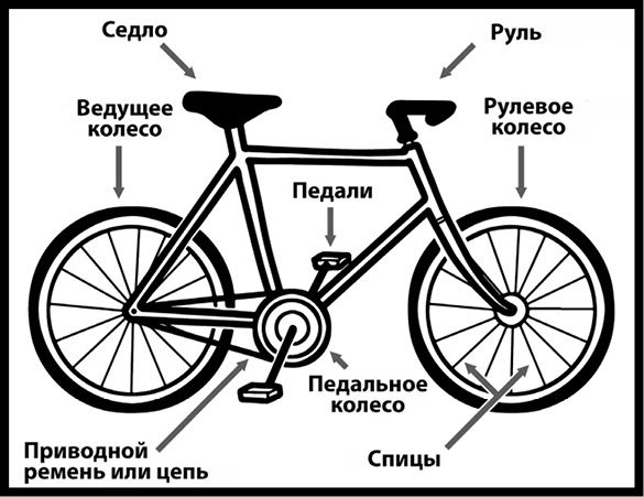 Как изобрести все Как изобрести все