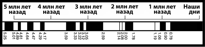 Как изобрести все Как изобрести все