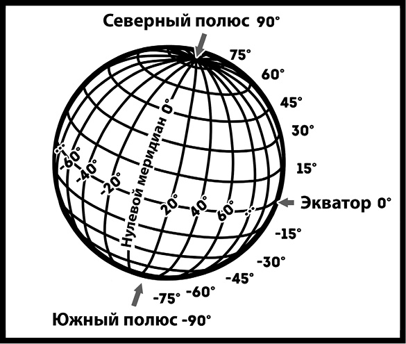 Как изобрести все Как изобрести все