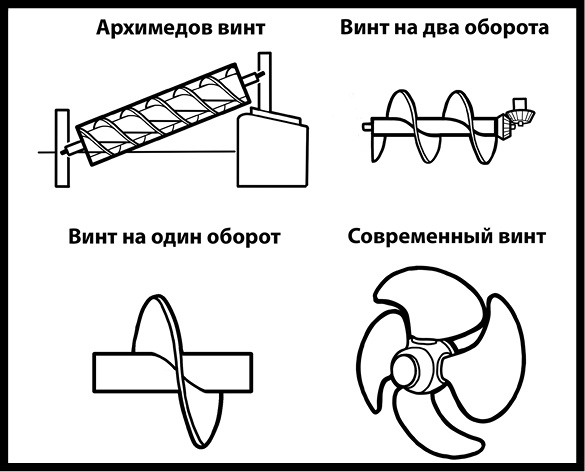 Как изобрести все
