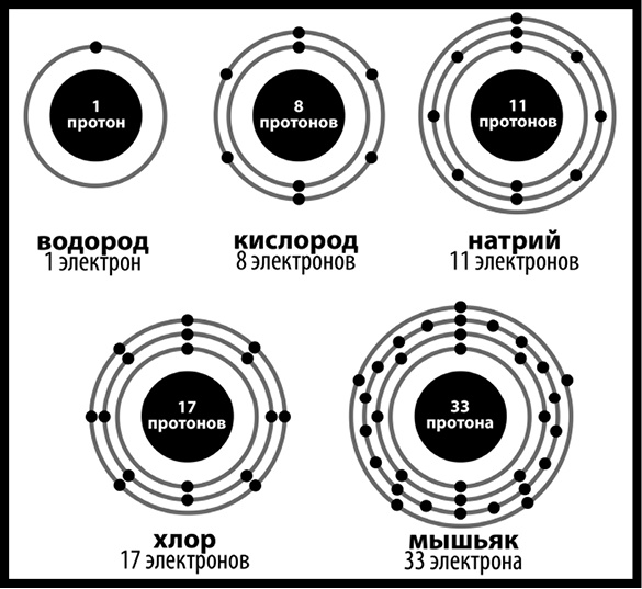 Как изобрести все Как изобрести все