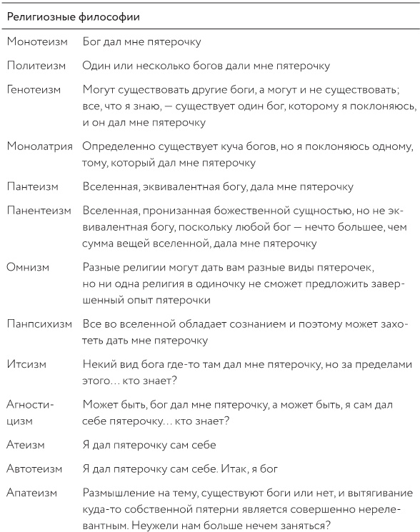Как изобрести все