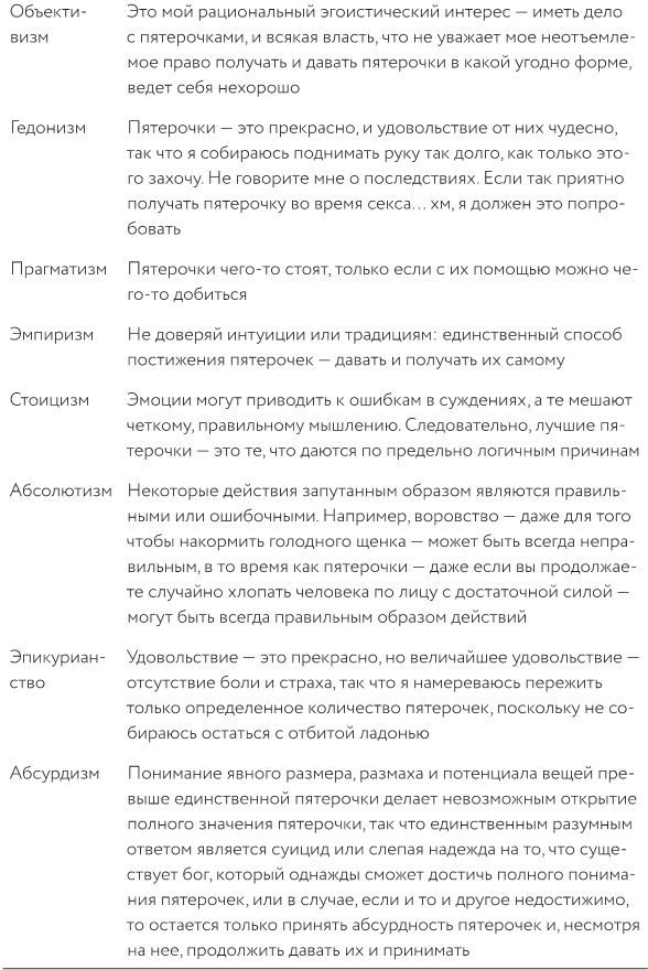 Как изобрести все