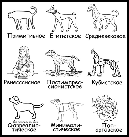 Как изобрести все Как изобрести все