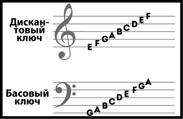 Как изобрести все