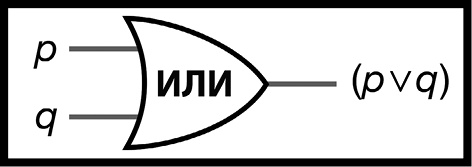 Как изобрести все Как изобрести все