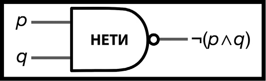 Как изобрести все