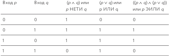 Как изобрести все