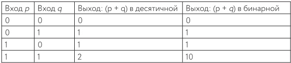 Как изобрести все