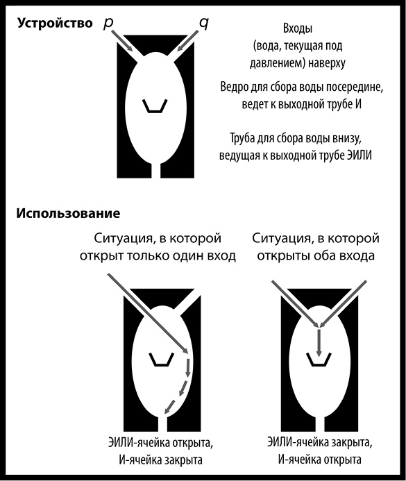 Как изобрести все