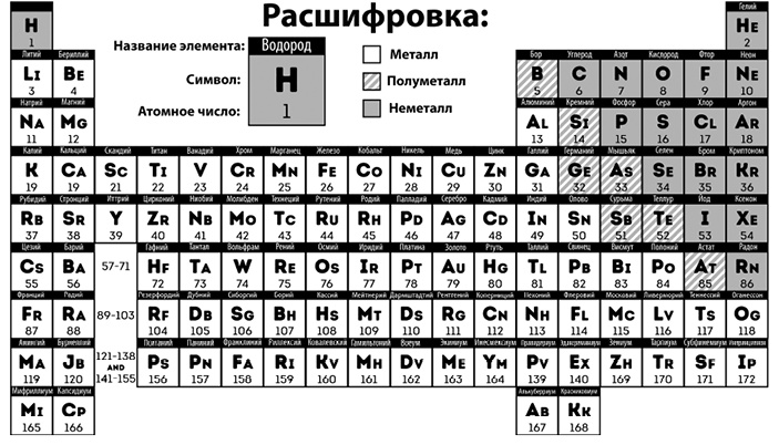 Как изобрести все
