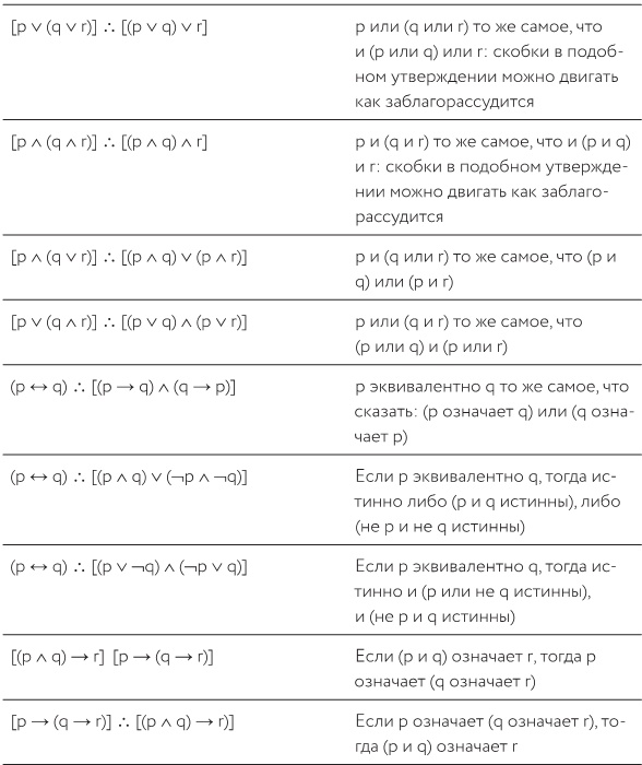 Как изобрести все