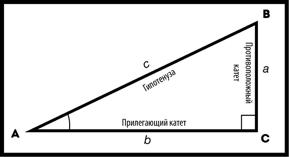 Как изобрести все Как изобрести все