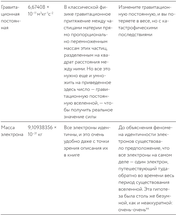 Как изобрести все