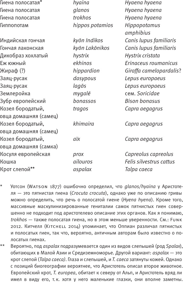 Лагуна. Как Аристотель придумал науку Лагуна. Как Аристотель придумал науку