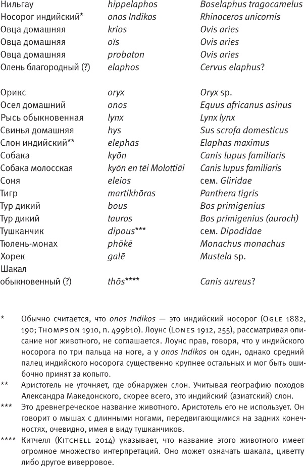 Лагуна. Как Аристотель придумал науку Лагуна. Как Аристотель придумал науку