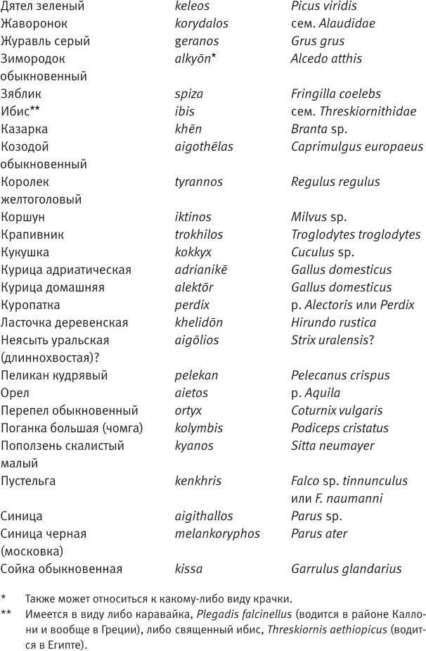 Лагуна. Как Аристотель придумал науку Лагуна. Как Аристотель придумал науку