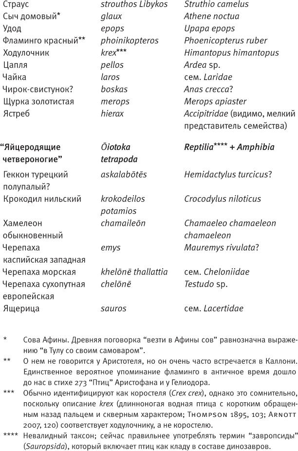 Лагуна. Как Аристотель придумал науку Лагуна. Как Аристотель придумал науку