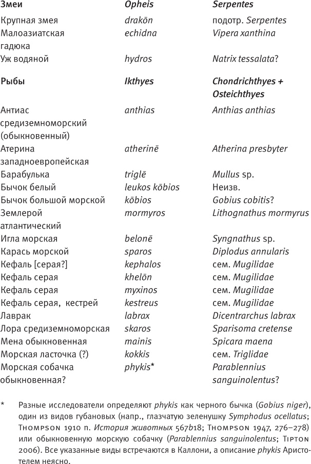 Лагуна. Как Аристотель придумал науку Лагуна. Как Аристотель придумал науку