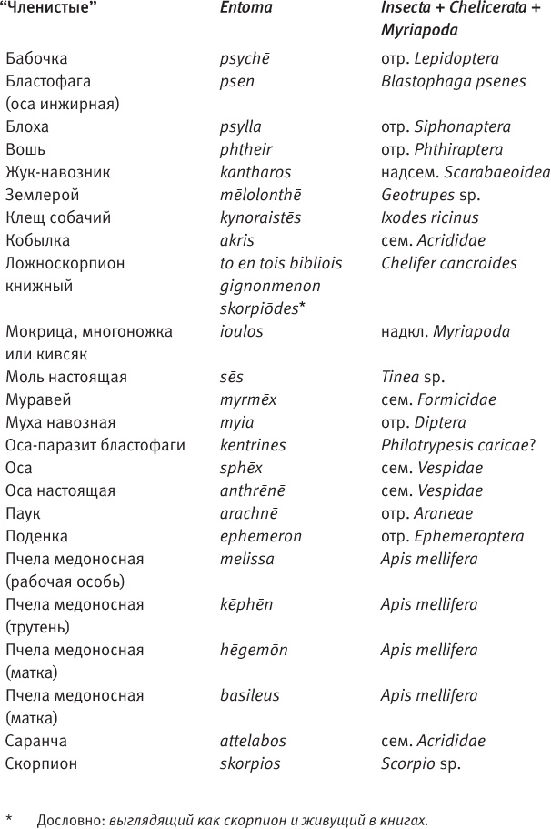 Лагуна. Как Аристотель придумал науку Лагуна. Как Аристотель придумал науку