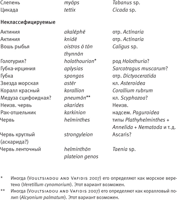 Лагуна. Как Аристотель придумал науку Лагуна. Как Аристотель придумал науку