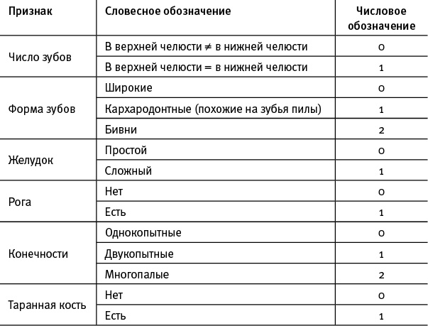 Лагуна. Как Аристотель придумал науку Лагуна. Как Аристотель придумал науку