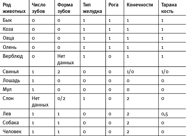 Лагуна. Как Аристотель придумал науку Лагуна. Как Аристотель придумал науку