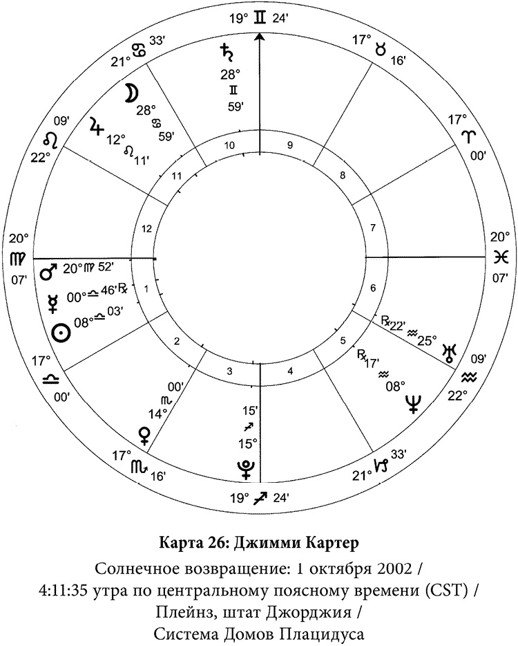 Полная книга по астрологии