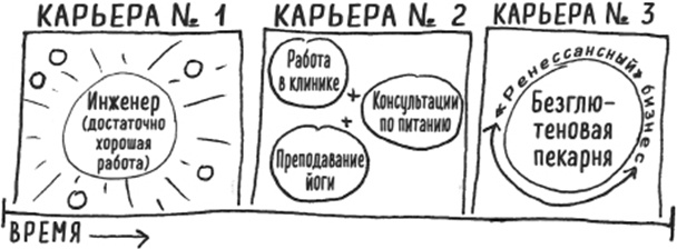 Мультипотенциалы Мультипотенциалы