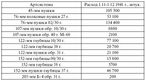 Чудо под Москвой Чудо под Москвой