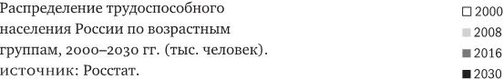 Русское экономическое чудо: что пошло не так? Русское экономическое чудо: что пошло не так?