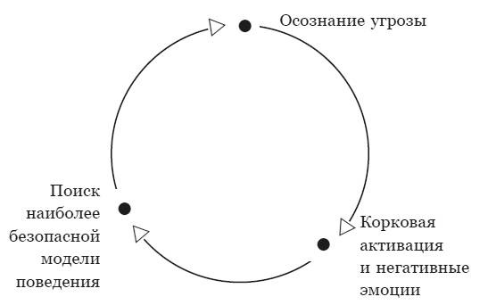 Мысли парадоксально. Как дурацкие идеи меняют жизнь