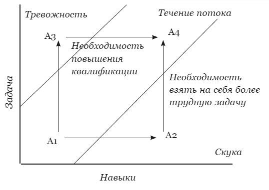 Мысли парадоксально. Как дурацкие идеи меняют жизнь