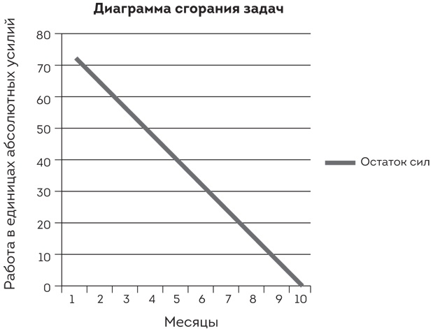 Софт за 30 дней. Как Scrum делает невозможное возможным Софт за 30 дней. Как Scrum делает невозможное возможным